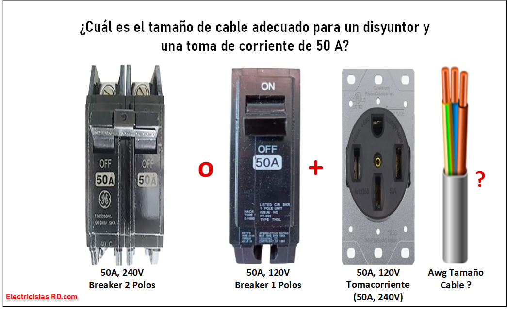 Los disyuntores y tomacorrientes de 50 A