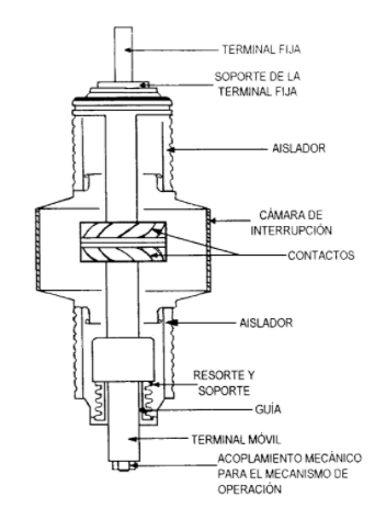 características de un fusible