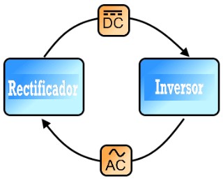 ¿Qué es la corriente eléctrica?.
