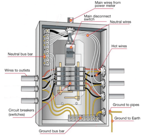 Descripción cuadro eléctrico