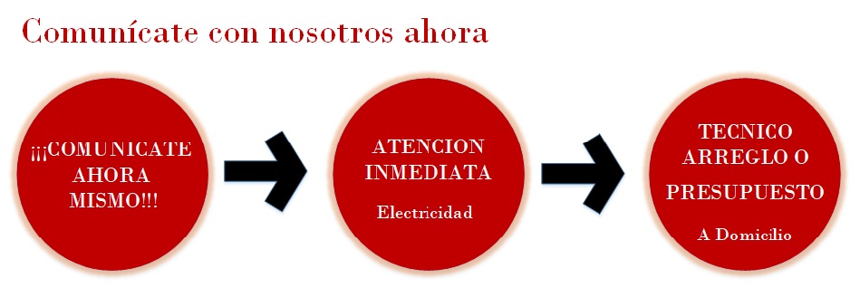 Electricistas en Santiago Rodríguez Electricistas en Santiago Rodríguez
