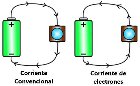 ¿Qué es la corriente eléctrica?. Flujo de corriente de electrones
