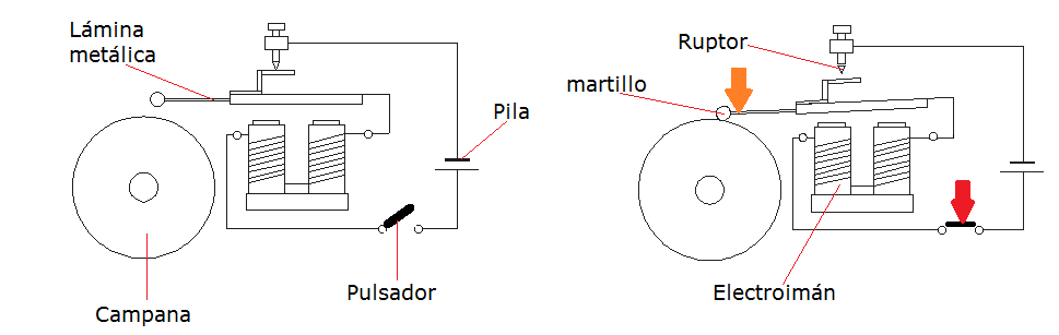 Funcionamiento timbre
