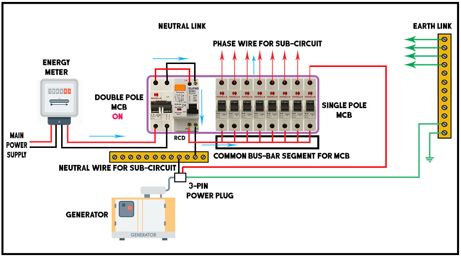 Generador portátil instalación directa