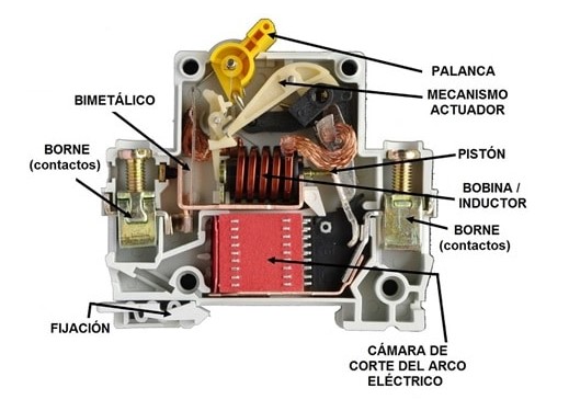 Partes de un breaker o disyuntor