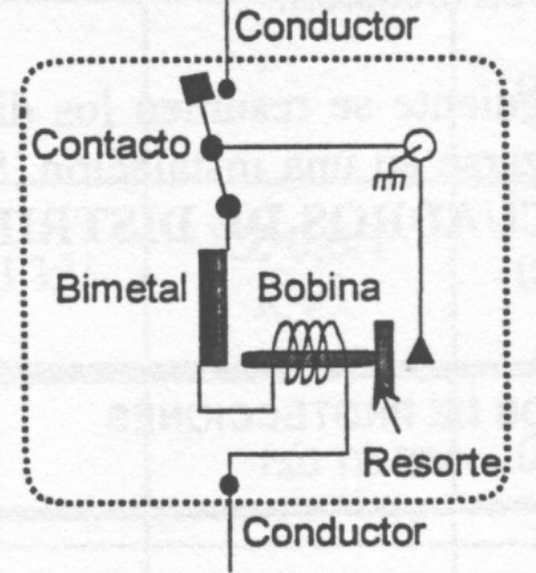 Principio de protección contra cortocircuitos
