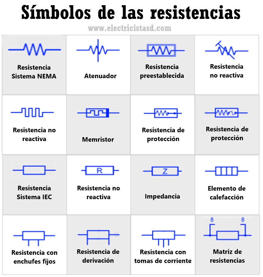 Resistencias variablesajustables y resistencias especiales