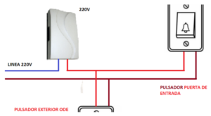 conexión intelligence overview