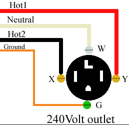 Toma de 120V/240V 30A. Tomacorrientes 30A 240V, Esquemas y conexiones de diferentes tipos de tomacorrientes
