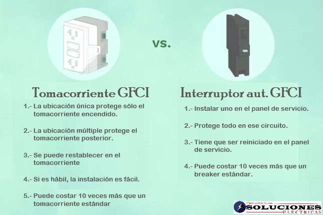 Tomacorriente gfci vs breaker
