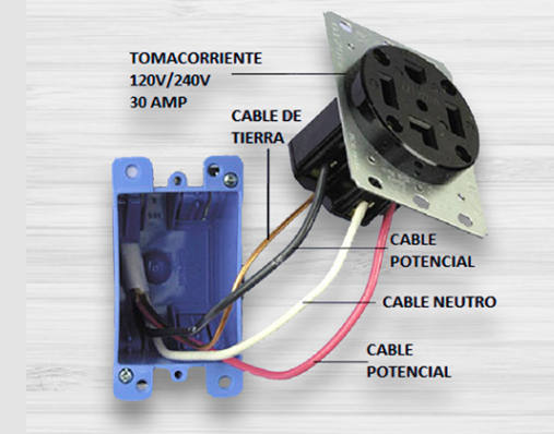 Tomacorrientes 30A 240V, Esquemas y conexiones de diferentes tipos de tomacorrientes