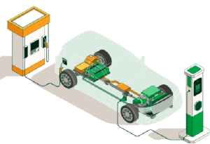 Vehículos eléctricos de autonomía extendida (EREV)
