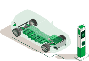 Vehículos eléctricos de batería (VEB)