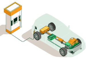 Vehículos eléctricos híbridos (VEH)