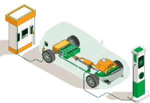 Vehículos híbridos enchufables (PHEV)