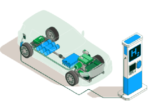 Vehículos eléctricos con pila de combustible de hidrógeno (FCEV)