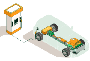 Vehículos eléctricos híbridos suaves (MHEV)