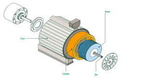 motor eléctrico